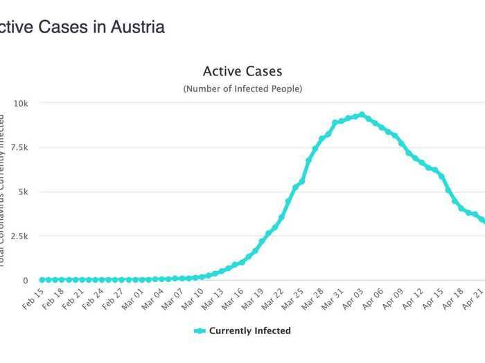 Austria: I think we are done here!