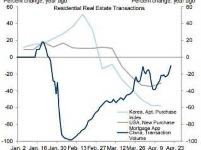 5. Residential Real Estate Transactions