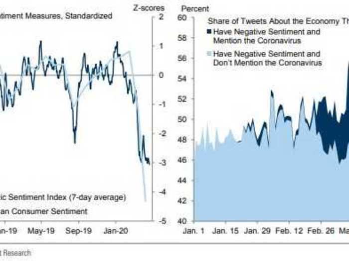 7. Twitter Economic Sentiment Index