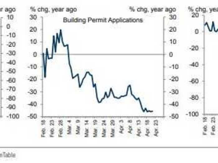 9. Economic Activity in Seattle