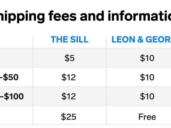 Shipping fees