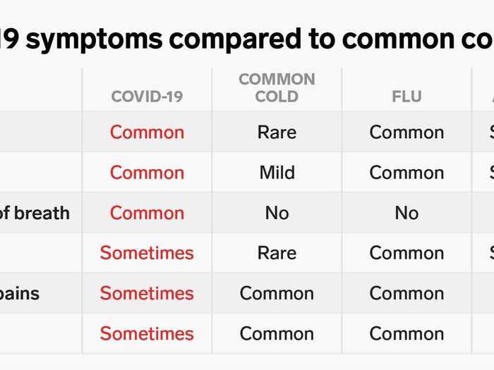 One morning during my first week working from home, I woke up with a pounding headache, sore throat, and tight chest. Strangely, the middle three toes on both of my feet had turned purple. Something under the skin felt hot and itchy.