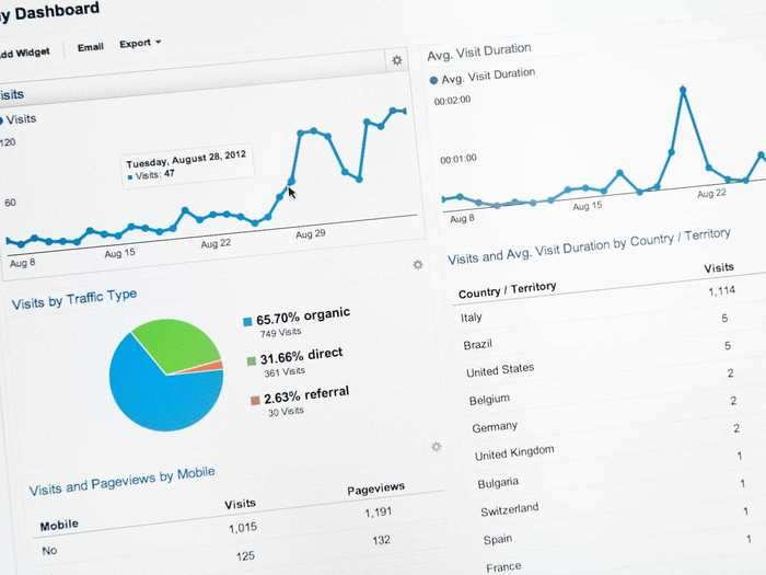 12. Google Analytics: Data-mining software