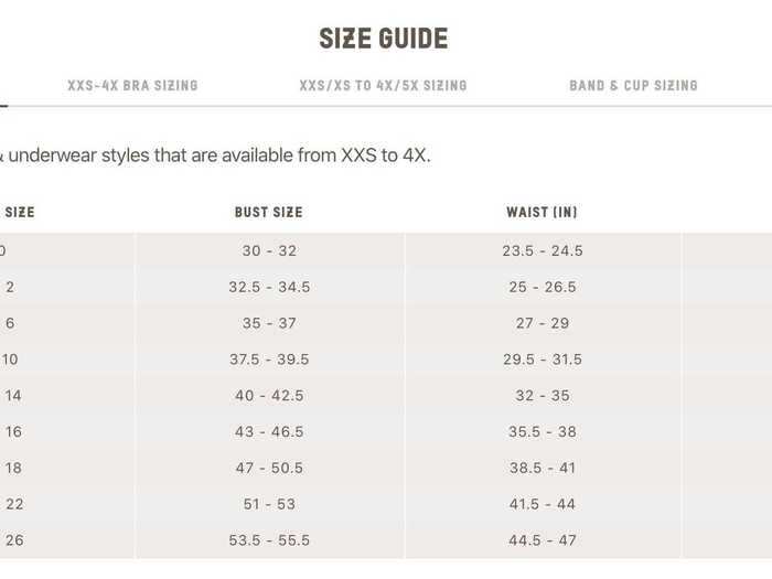 I opened the SKIMS website and immediately looked for the size guide, as I didn