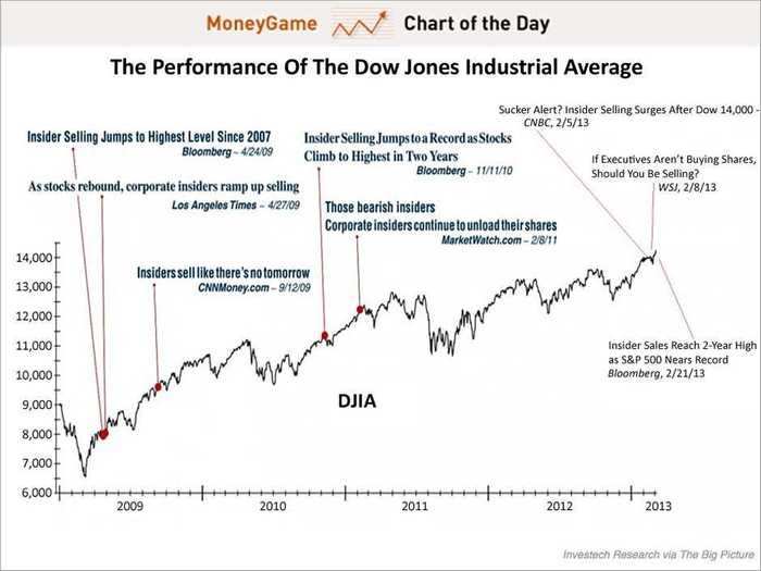 Recency is the tendency to weigh the latest information more heavily than older data.