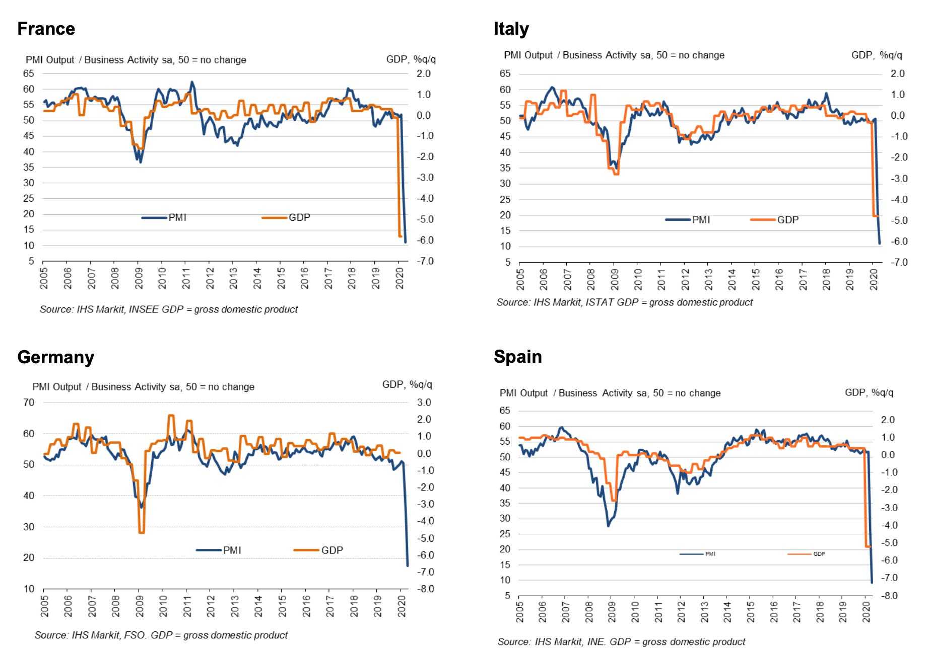 Eurozone economy registers fresh record drop in activity in April