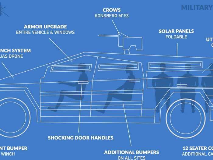 Along with the renderings, Peisert designed blueprints that detail the military transport Cybertruck designs.