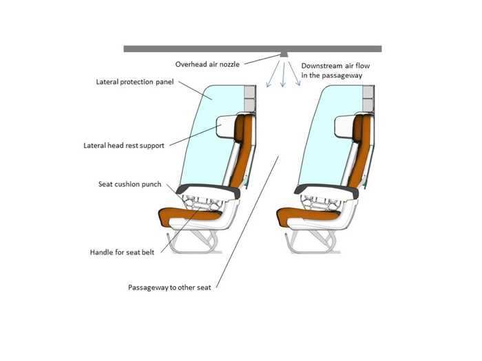 Overhead air vents will also be unobstructed, which aid in providing clean, filtered air directly to the passengers below.