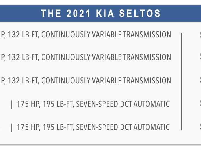 kia seltos trim levels review