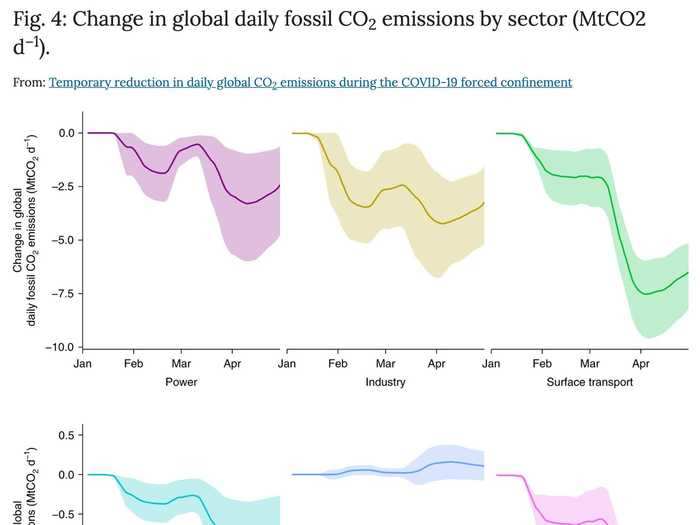 4. The air hasn