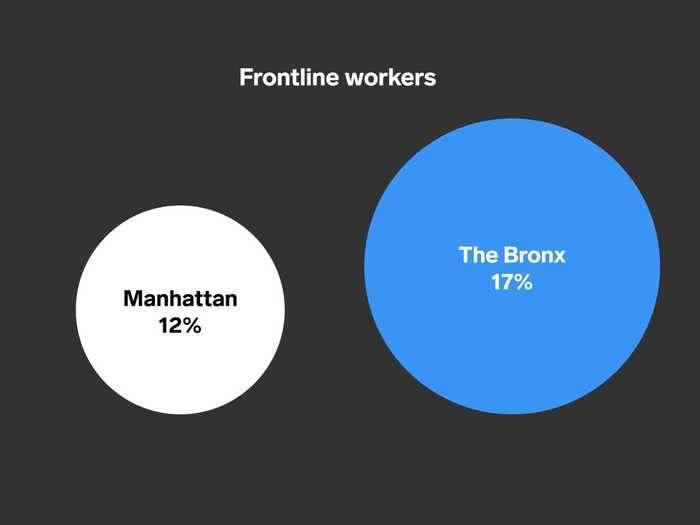 Millions of New Yorkers are considered essential workers, including grocery-store clerks, transit employees, trash collectors, and healthcare workers.