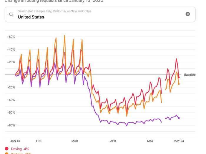 Apple Map searches for directions are rising