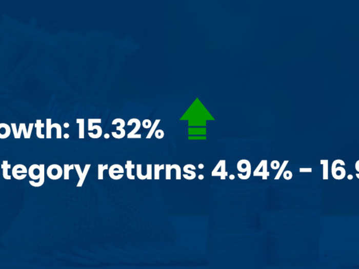 Nippon India Pharma Fund Direct - Growth