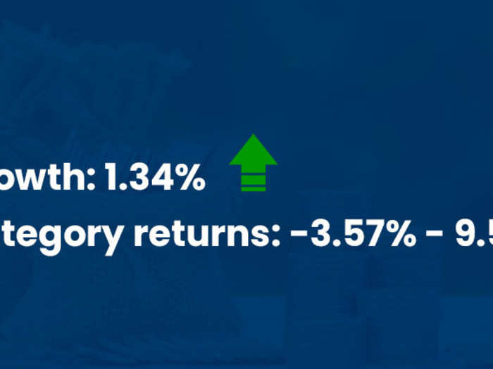 ​L&T India Large Cap Fund Direct - Growth