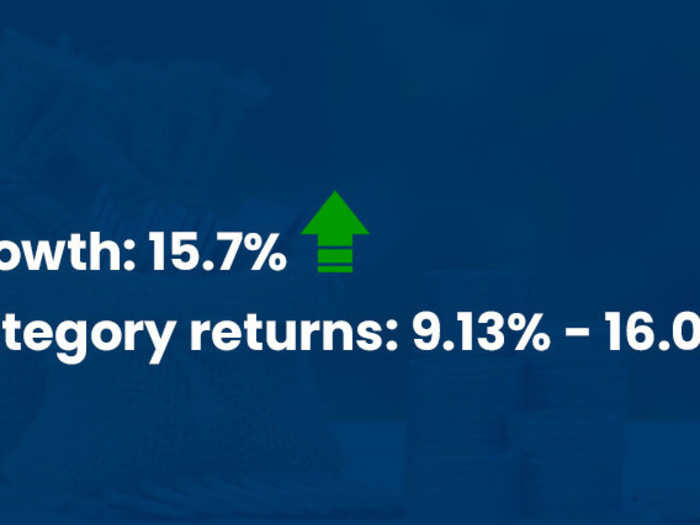 Tata Digital India Fund Direct-Growth