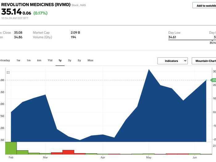 9. REVOLUTION Medicines