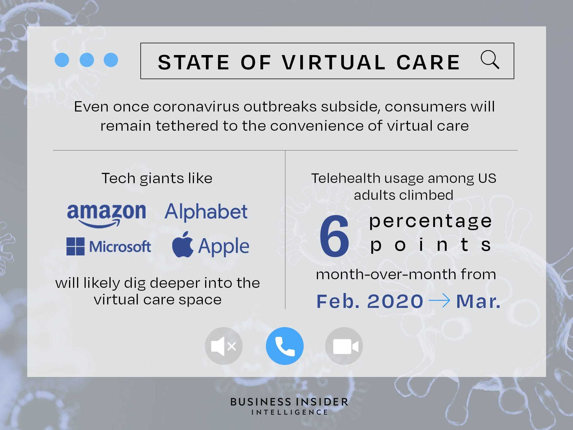 State of Virtual Care_4X3