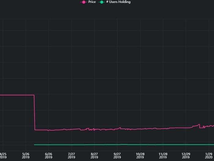 6. Landcadia Holdings II