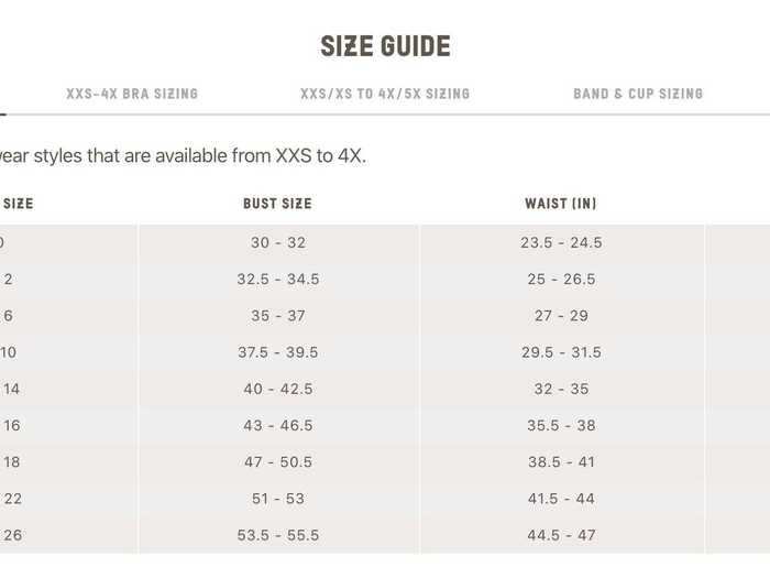 Based on the size guide, I decided to order the underwear in a 2X.