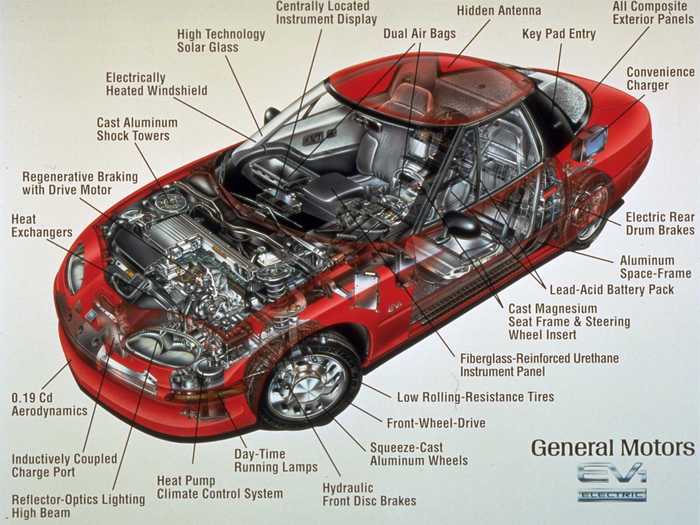 The EV1 used a nickel-metal hydride battery design, the best option available at the time. GM only leased the EV1 to customers, and eventually ended the program.