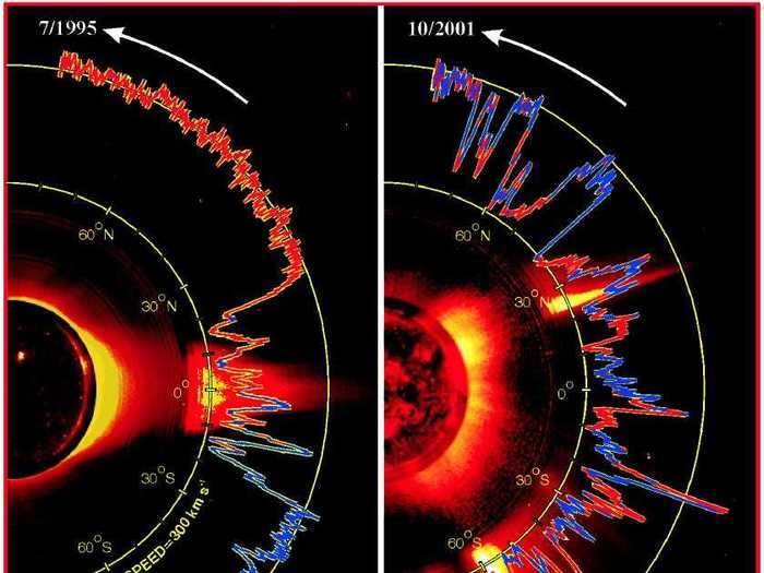 ulysses solar wind chart nasa