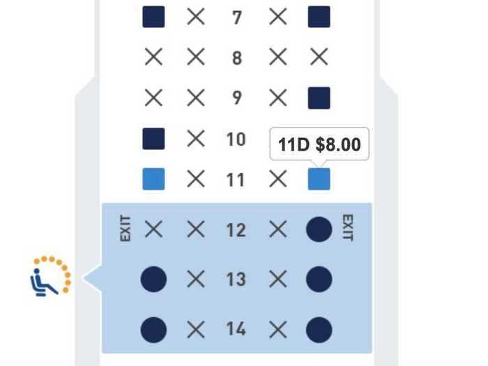 Prices gradually lowered for seats the further back in the plane.