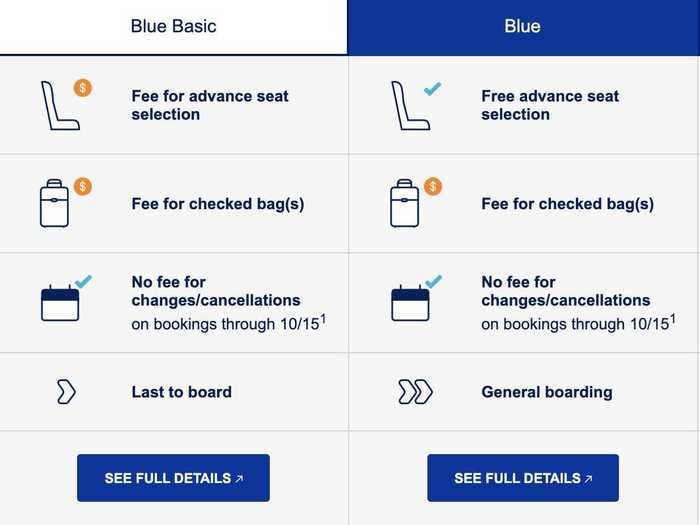 There are three main differences as Blue Basic charges for advance seat assignments, restricts changes and cancellations, and assigns the last the group when boarding the airplane.