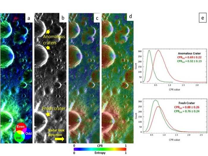 ​Chandrayaan 2’s DFSAR finds lunar craters that may contain water