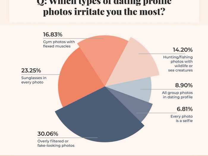 Tempted to use a photo with a filter? You might want to rethink that.