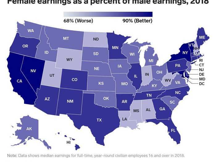 Women are still not paid the same wages as men for doing the same jobs in the US.