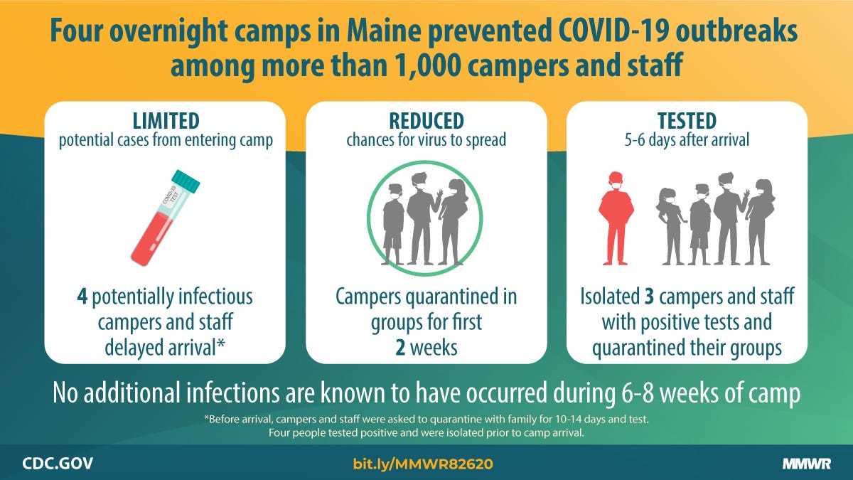 CDC Maine summer camps