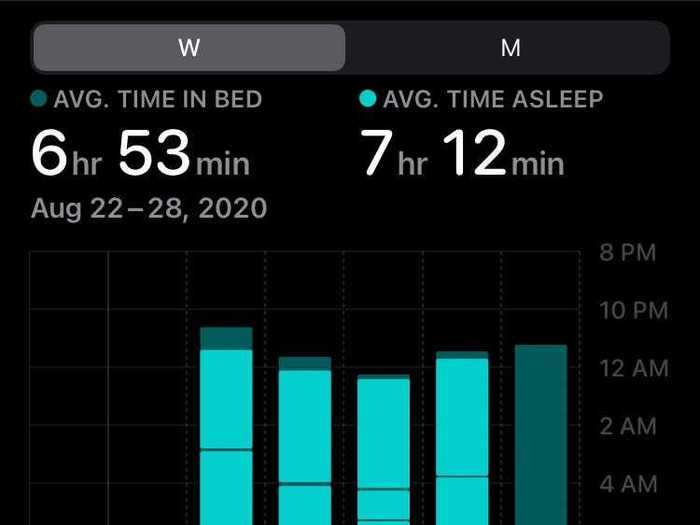 When it comes to sleep tracking, the Apple Watch mostly measures the amount of time you spent asleep.