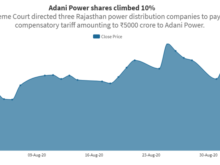 ​Adani Power