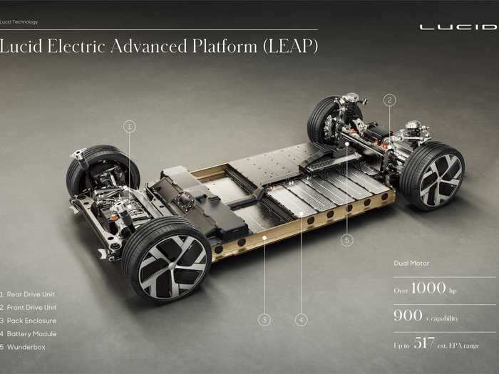 That platform is the Lucid Electric Advanced Platform, or "LEAP." It