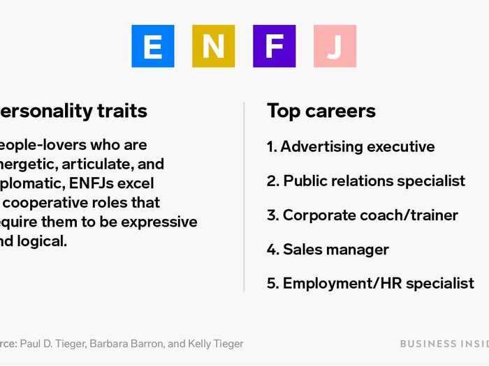  ENFJ   16Personalities