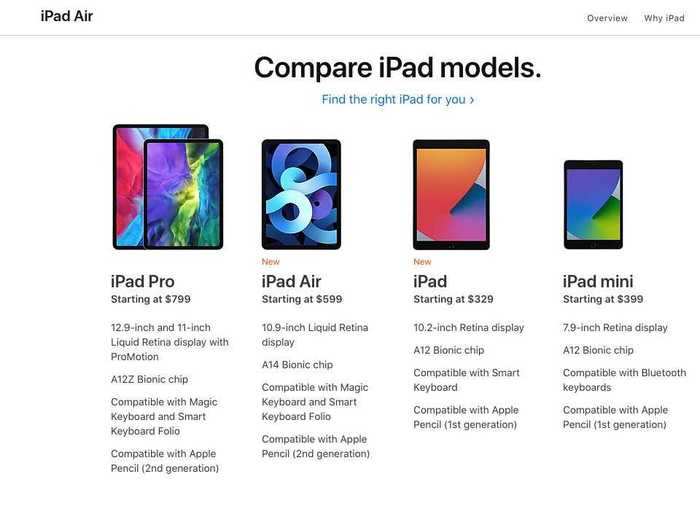 The new iPad Air falls between the iPad Pro and iPad Air in price and size.