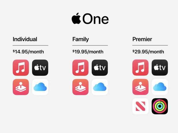 How does Apple One work and how much does it cost?