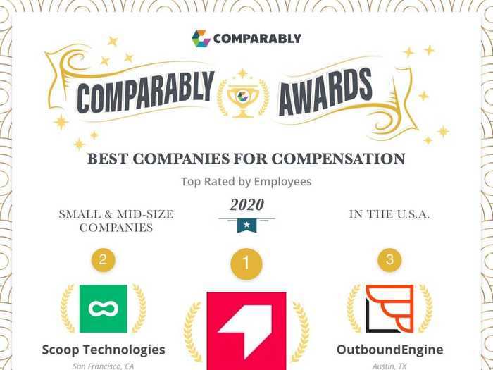 Here are the top 50 small and medium companies for compensation, according to employees: