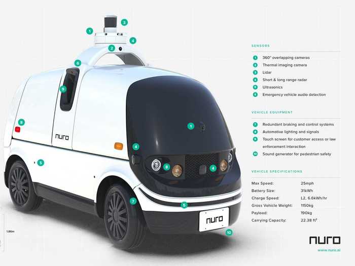 The electric self-driving R2 vehicle is reliant on artificial intelligence and an array of equipment to guide it on the streets.