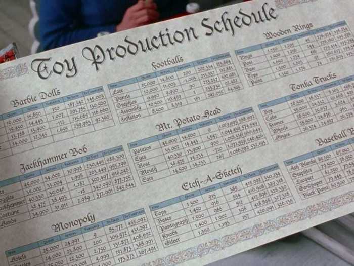 The toy production schedule in Santa