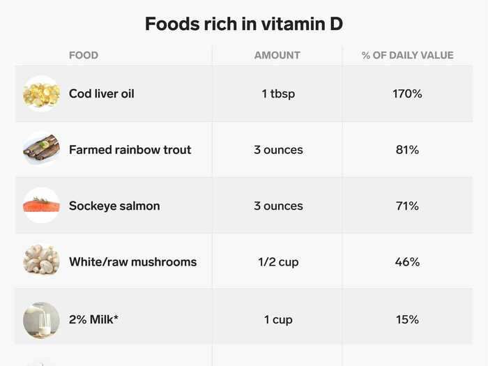 The pandemic has also highlighted the importance of getting enough vitamin D.