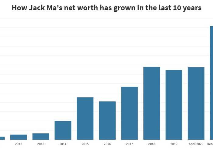 Jack Ma