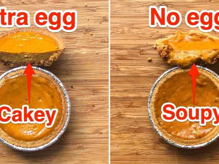 Eggs are also a game-changing ingredient in pumpkin pie.