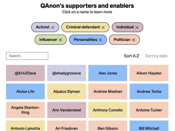 We created a searchable database of the people behind QAnon, including its supporters and enablers.