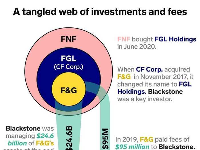 Inside a sweetheart deal for SPAC pioneers Chinh Chu and Bill Foley. How the ultra wealthy dealmakers made millions in what some experts are calling a 