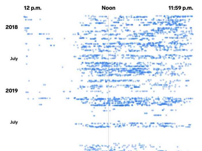 We analyzed every message ever posted by 