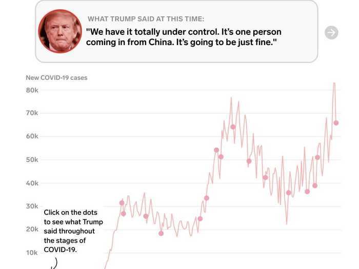 A timeline of Trump