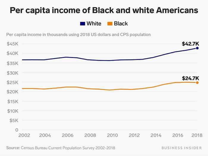 We made 26 simple charts to show friends and family who aren