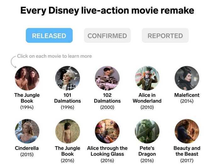 This interactive shows every Disney live-action remake that has been made and that