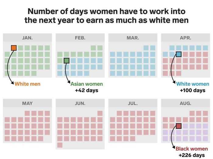 This calendar shows the glaring gap between men